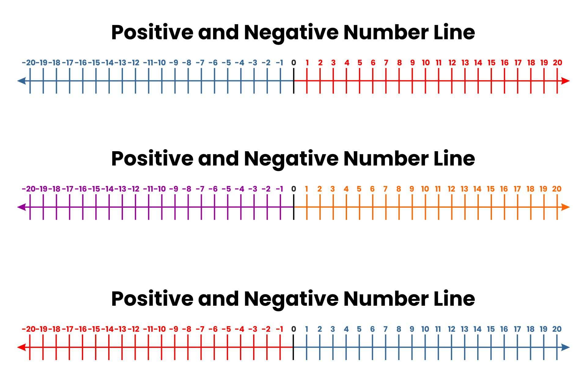 20 To Positive And Negative Number Line - 10 Free Pdf Printables for Printable Number Line With Negative And Positive Numbers