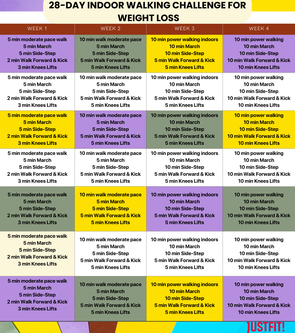 28-Day Indoor Walking Challenge For Weight Loss [Free Pdf!] in 28 Day Indoor Walking Challenge Free Printable