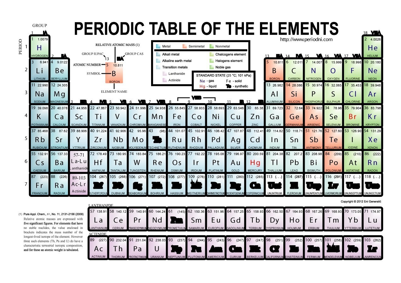 29 Printable Periodic Tables (Free Download) ᐅ Templatelab inside High Resolution Printable Periodic Table Elements