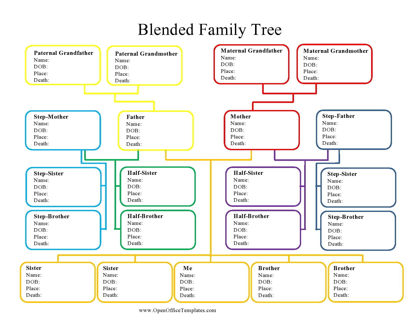 30 Editable Family Tree Templates [100% Free] - Templatearchive inside Family Tree Charts Free Printable