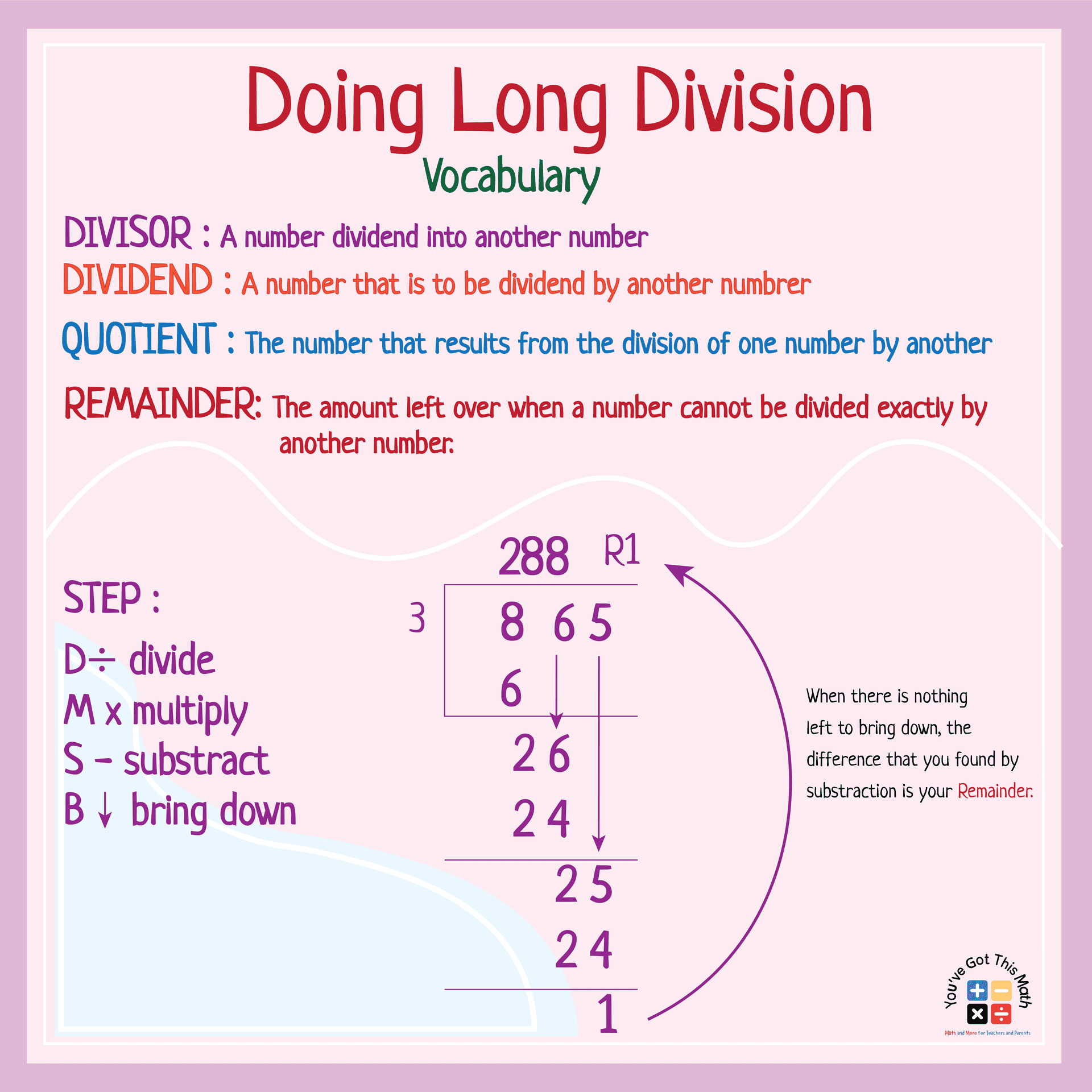 7 Fun Division Anchor Chart Examples | Free Printable with Long Division Step By Step Printable