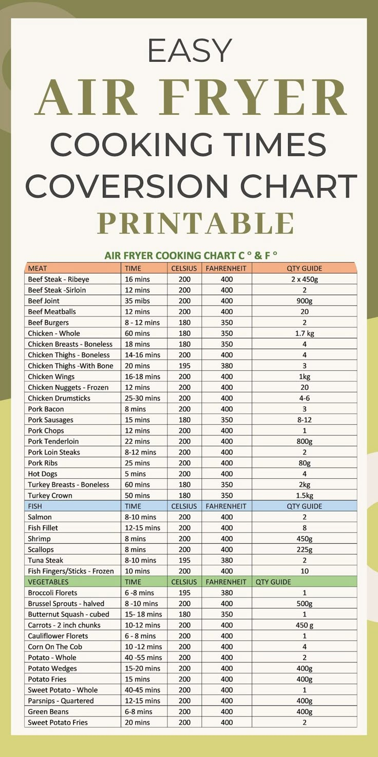 Air Fryer Cooking Time Conversion Chart - Printable Air Fryer inside Air Fryer Cooking Chart Printable