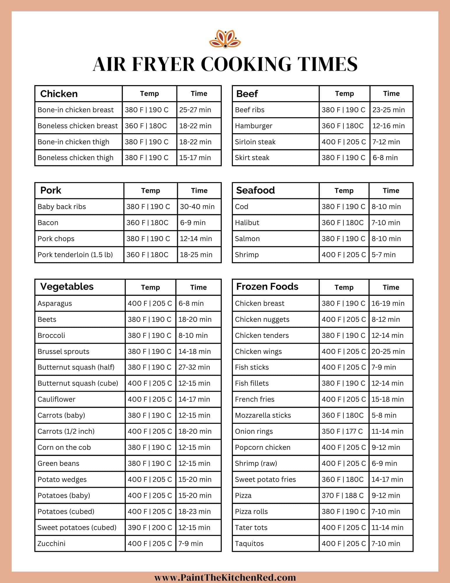 Air Fryer Cooking Times With Tips And Printable Chart - Paint The with regard to Air Fryer Cooking Chart Printable