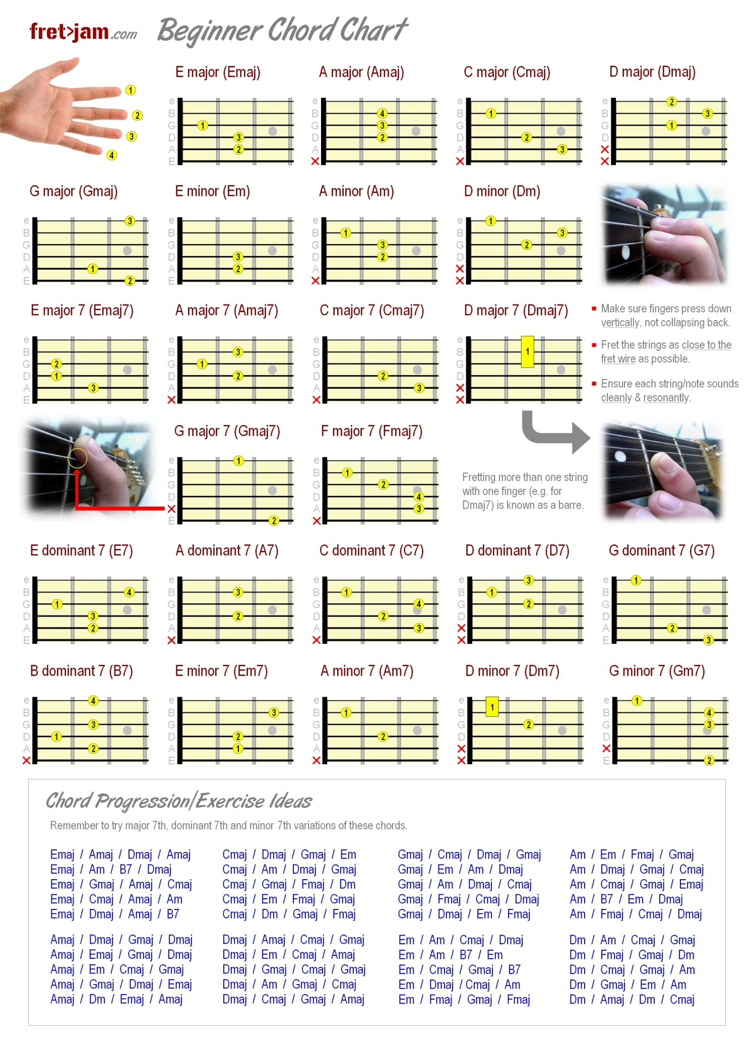 Beginner Guitar Chord Chart - Major, Minor & 7Th Chords pertaining to Guitar Chords For Beginners Printable