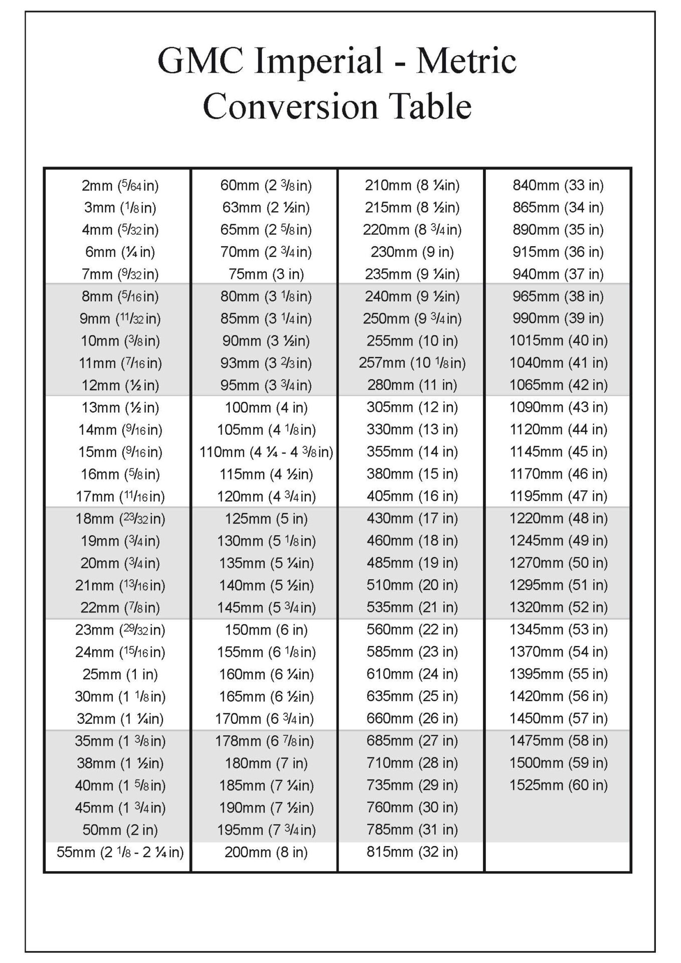 Convert Measurements Easily With Our Handy Conversion Chart with Metric to Metric Conversion Table Printable