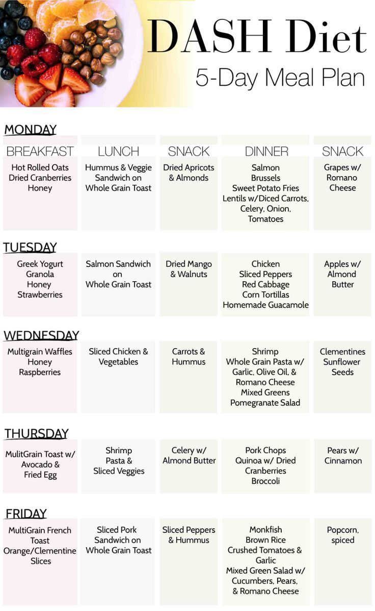 Dash Diet: A Lifelong Healthy Eating Plan, Our Family'S Way | The pertaining to Printable Dash Diet Meal Plan