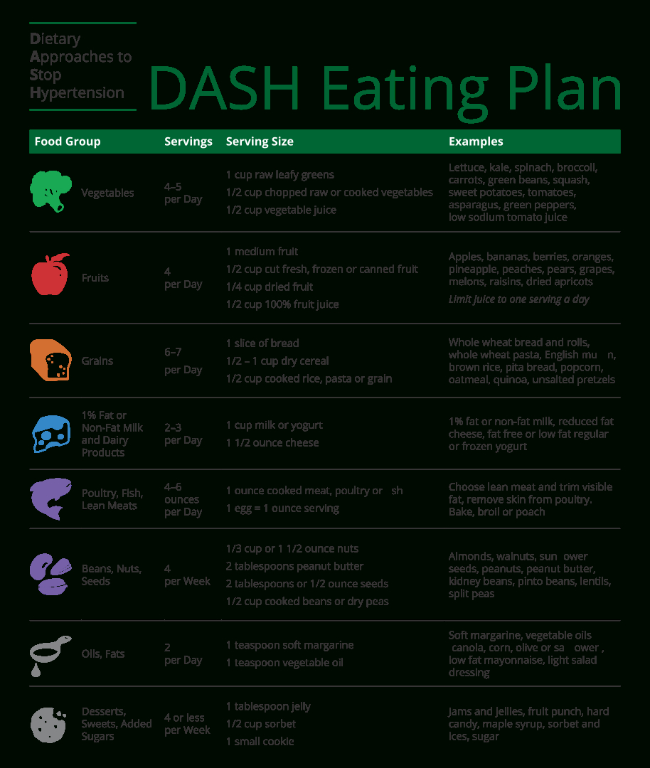 Dash Diet Food Charts - 10 Free Pdf Printables | Printablee throughout Printable Dash Diet Meal Plan