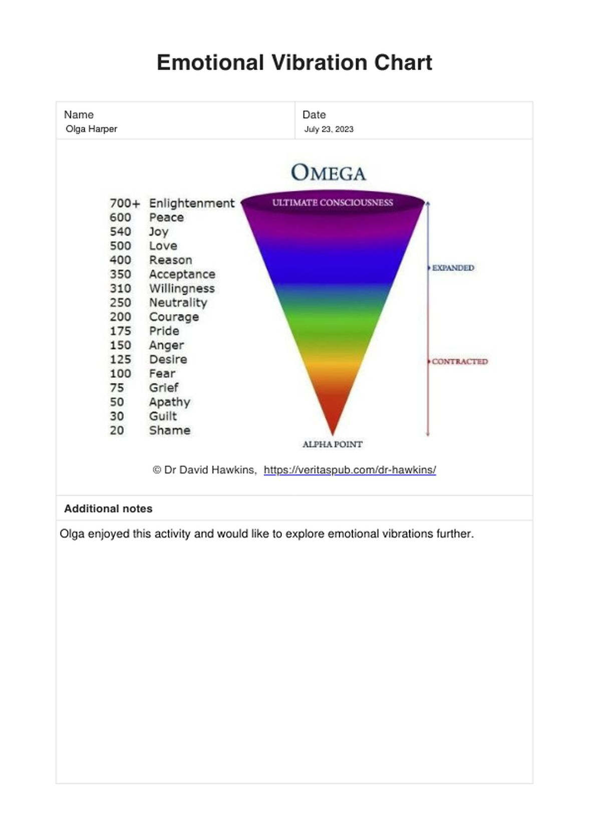 Emotional Vibration Chart Pdf with Printable Emotional Vibrational Frequency Chart