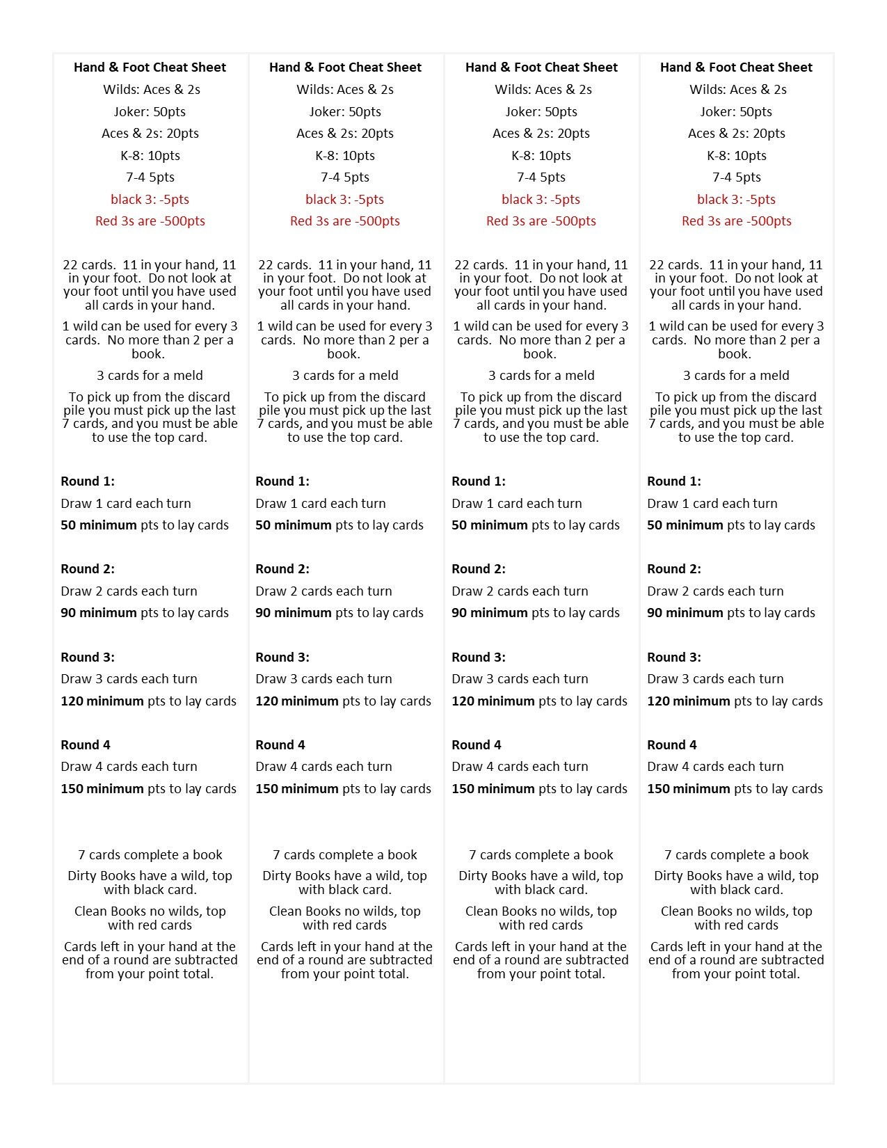 Fields Of Heather: Printable Hand & Foot Rules, Cheat Sheets throughout Beginner Printable Canasta Cheat Sheet