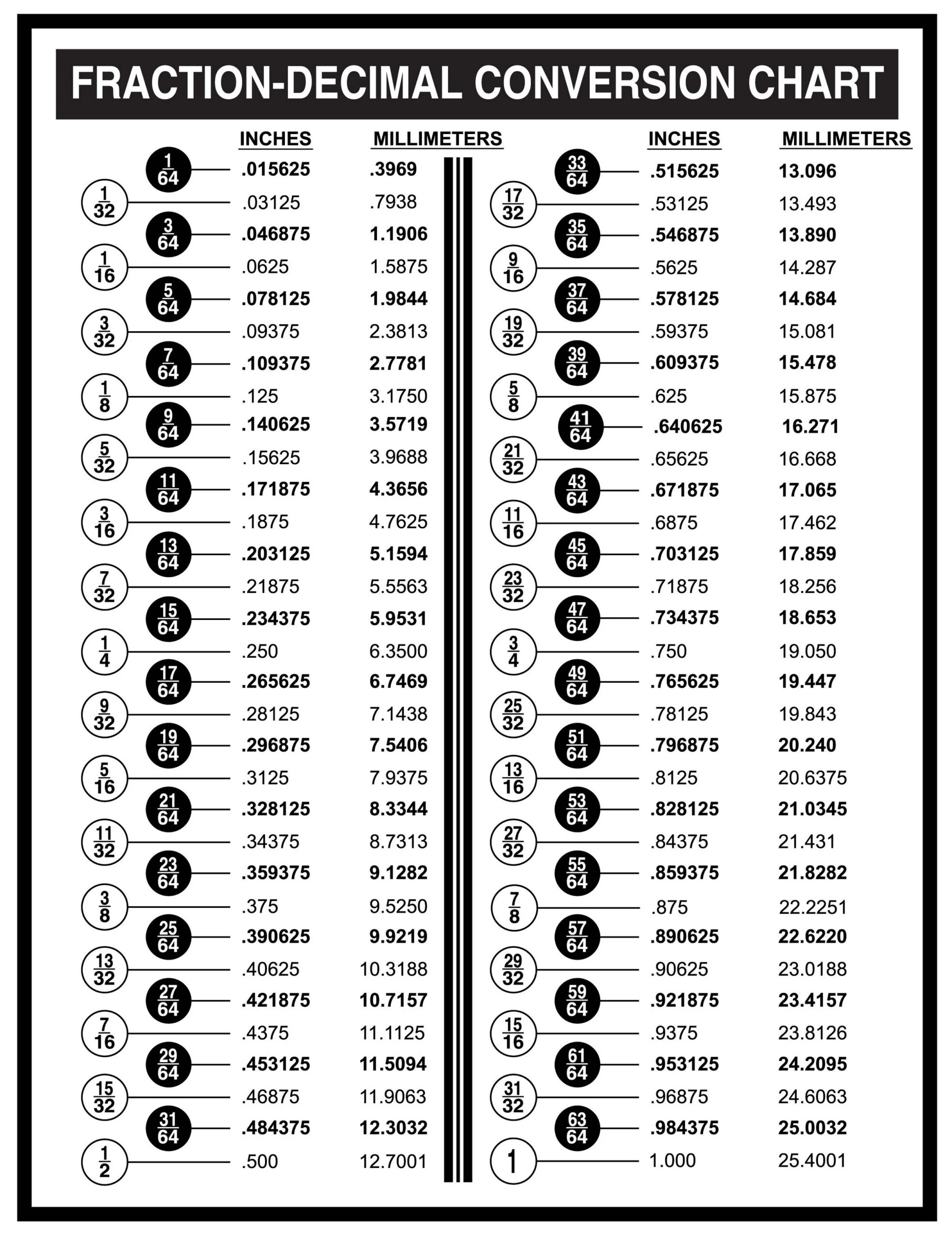 Fraction-Decimal-Charts — Layered Paper Art - Laser Cut regarding Printable Fraction to Decimal Conversion Chart