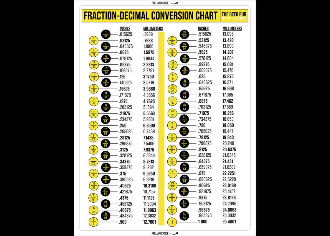 Fraction To Decimal Conversion Chart - The Geek Pub with Printable Fraction to Decimal Conversion Chart