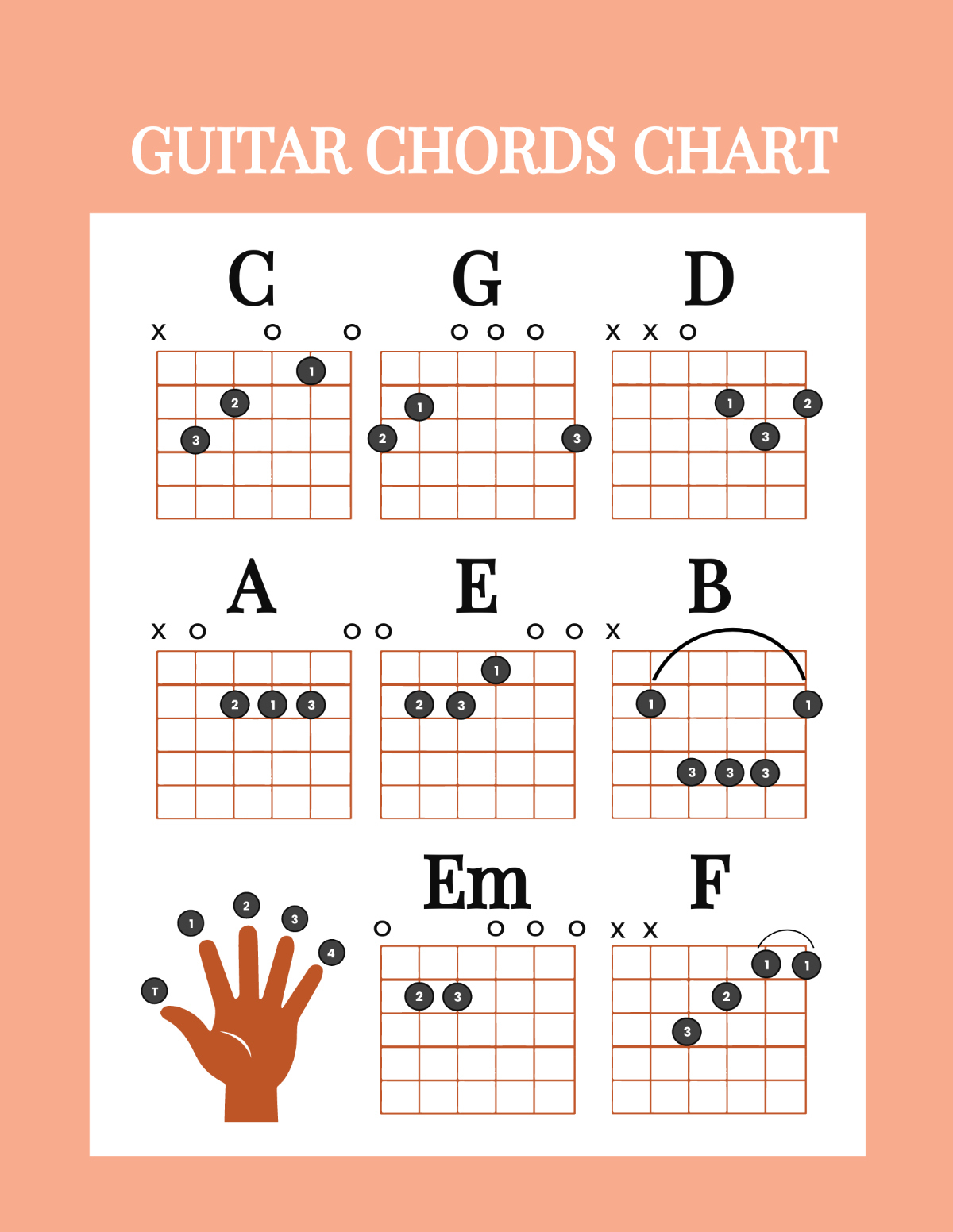 Free Guitar Chords Chart Template To Edit Online intended for Guitar Chords For Beginners Printable