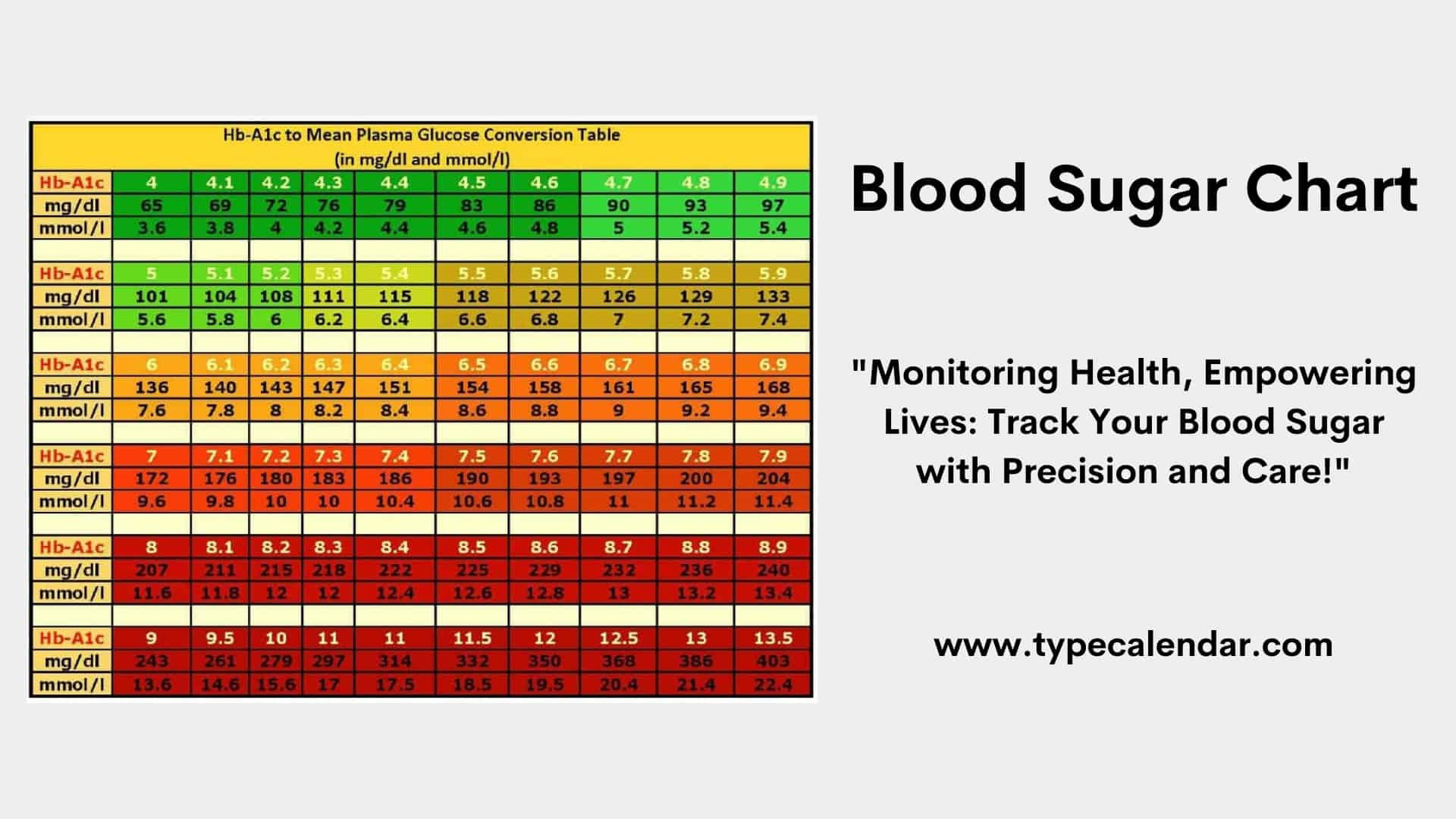 Free Printable Blood Sugar Chart Templates [Log Forms] Pdf &amp; Excel throughout Blood Sugar Levels Chart Printable