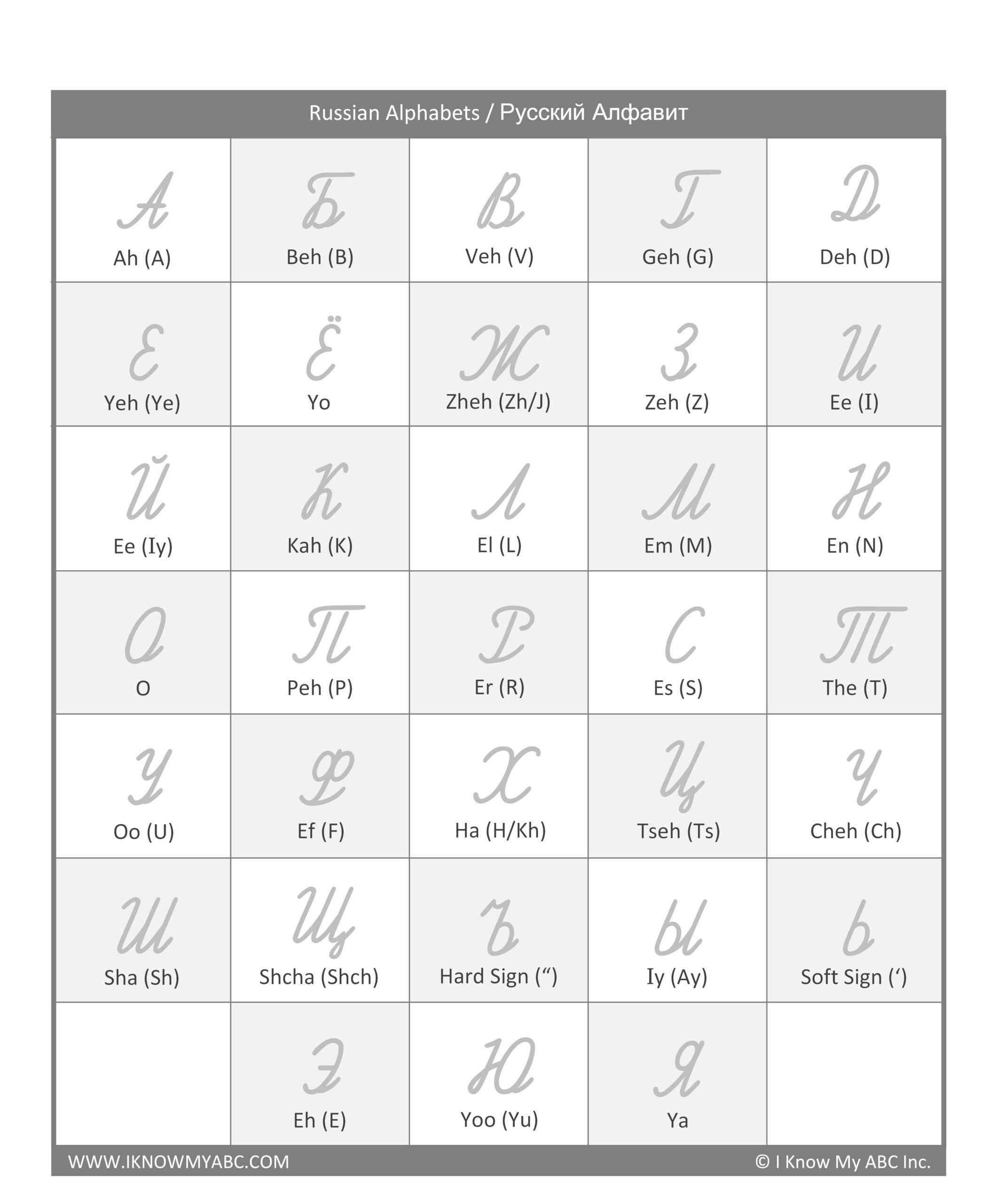 Free Russian Alphabet Printable Worksheet, Download Free Russian with regard to Russian Traceable Alphabet Printable Free Download