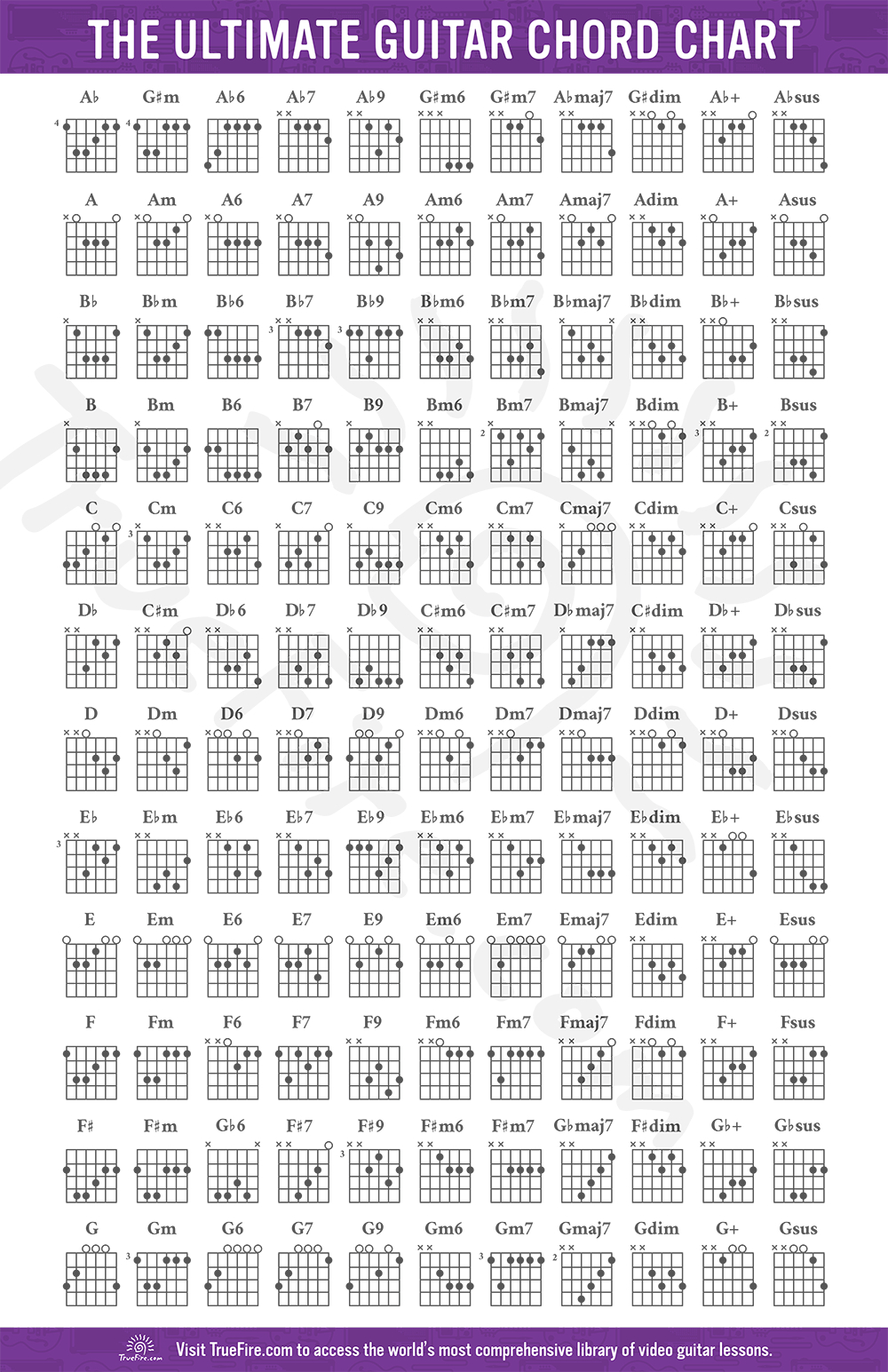 Guitar Chord Chart: Free Download - Learn Guitar Chords - Truefire with regard to Guitar Chords For Beginners Printable