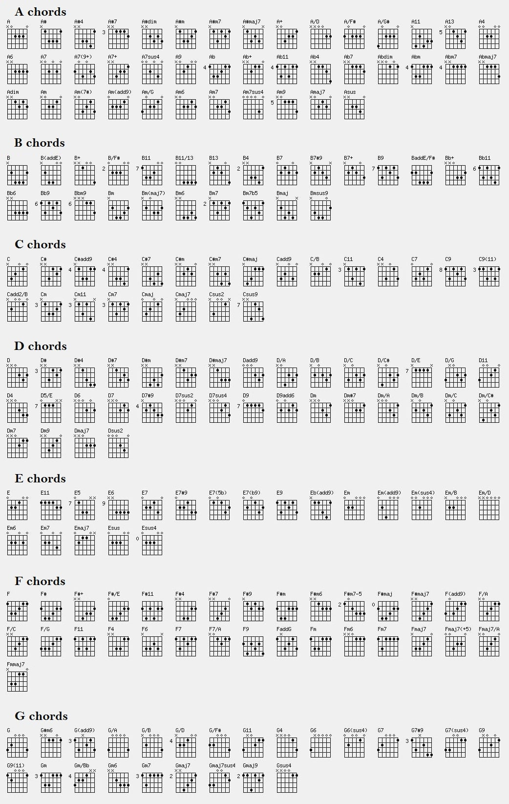 Guitar Chord Chart - Printable Guitar Chords Chart throughout Guitar Chords For Beginners Printable