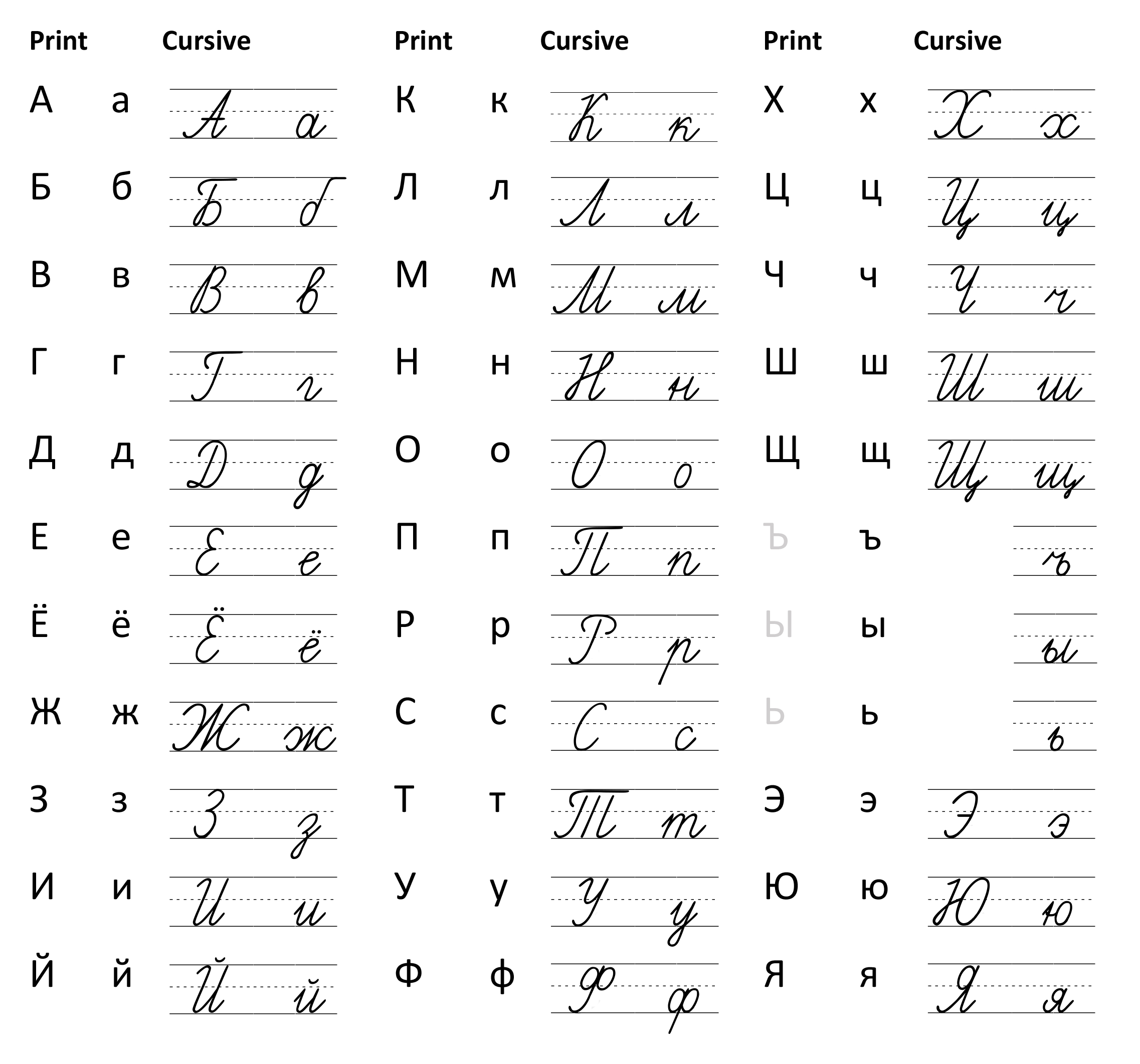 Handwriting Alphabet, Russian Alphabet, Handwriting Worksheets with Russian Traceable Alphabet Printable Free Download