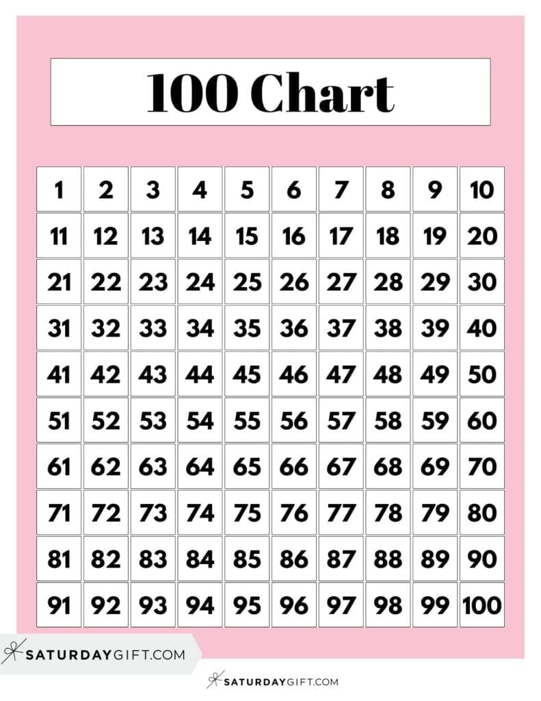 Hundreds Chart Printable - 19 Free Numbers 1 To 100 Worksheets throughout Printable 1-100 Number Chart