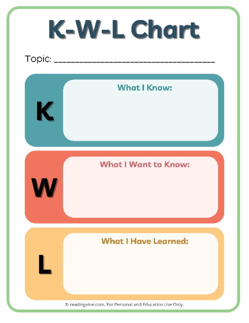 Kwl Chart Templates (15 Printable Pdfs) intended for K W L Chart Printable