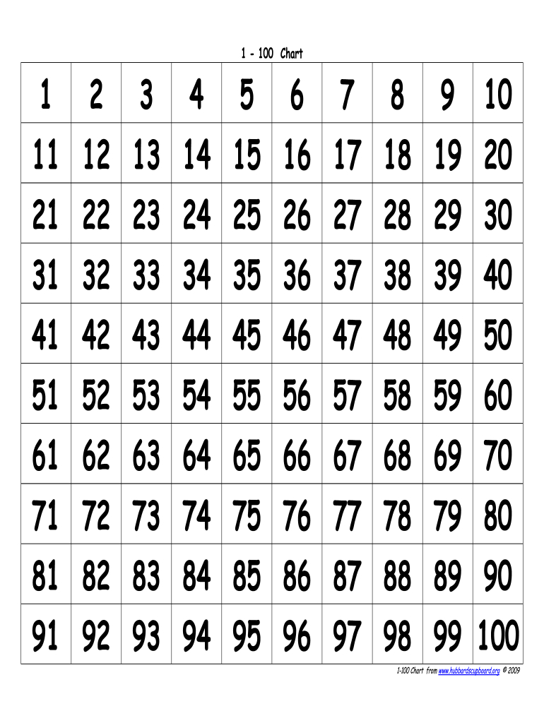 Large Printable Numbers 1 100 Pdf - Fill Online, Printable inside Printable Number Chart 1-100