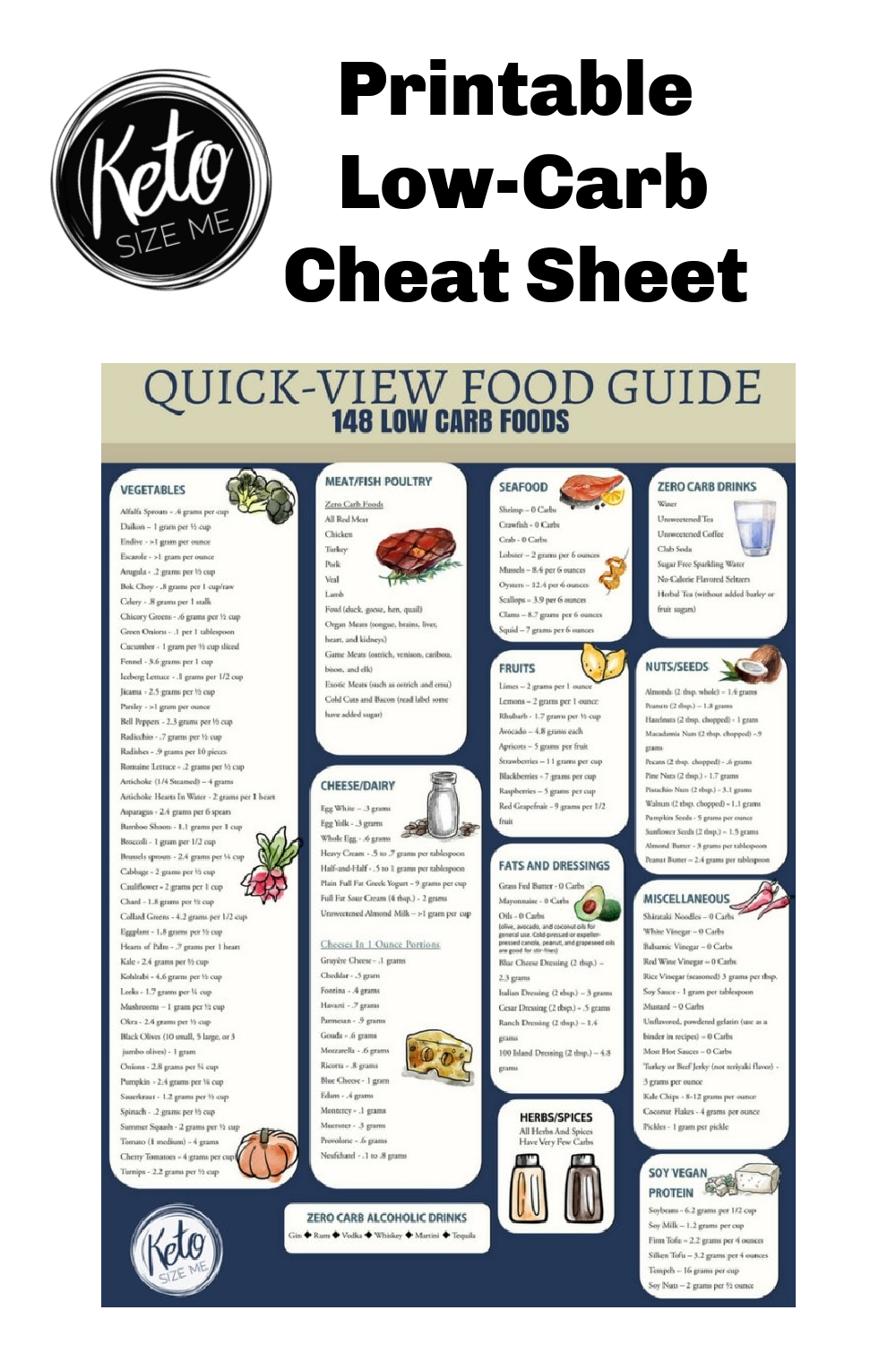 Low Carb Food List Printable - Carb Chart | Keto Size Me throughout Beginner Chart Low Carb Food List Printable