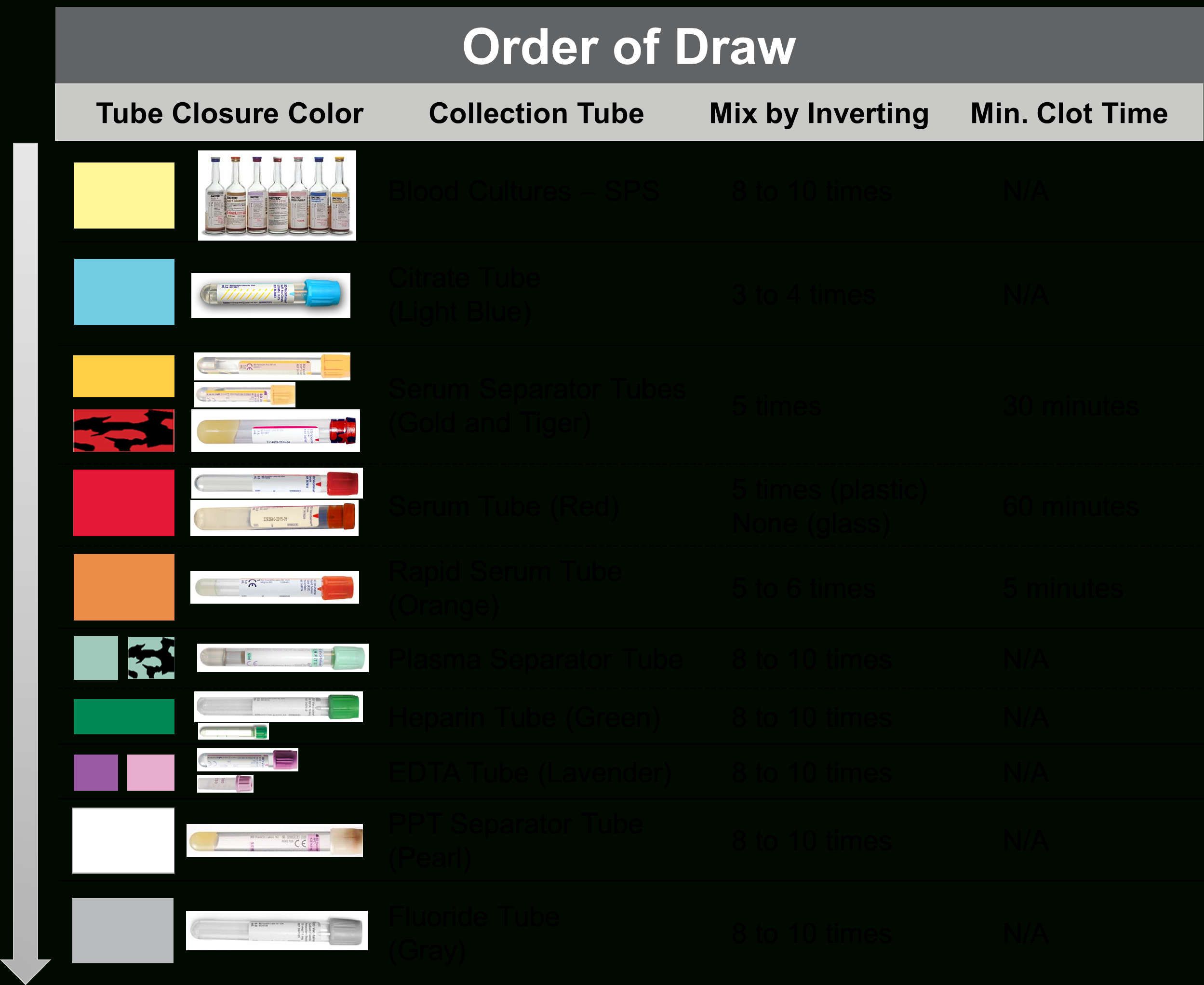 Ltd Home intended for Printable Order of Draw Chart