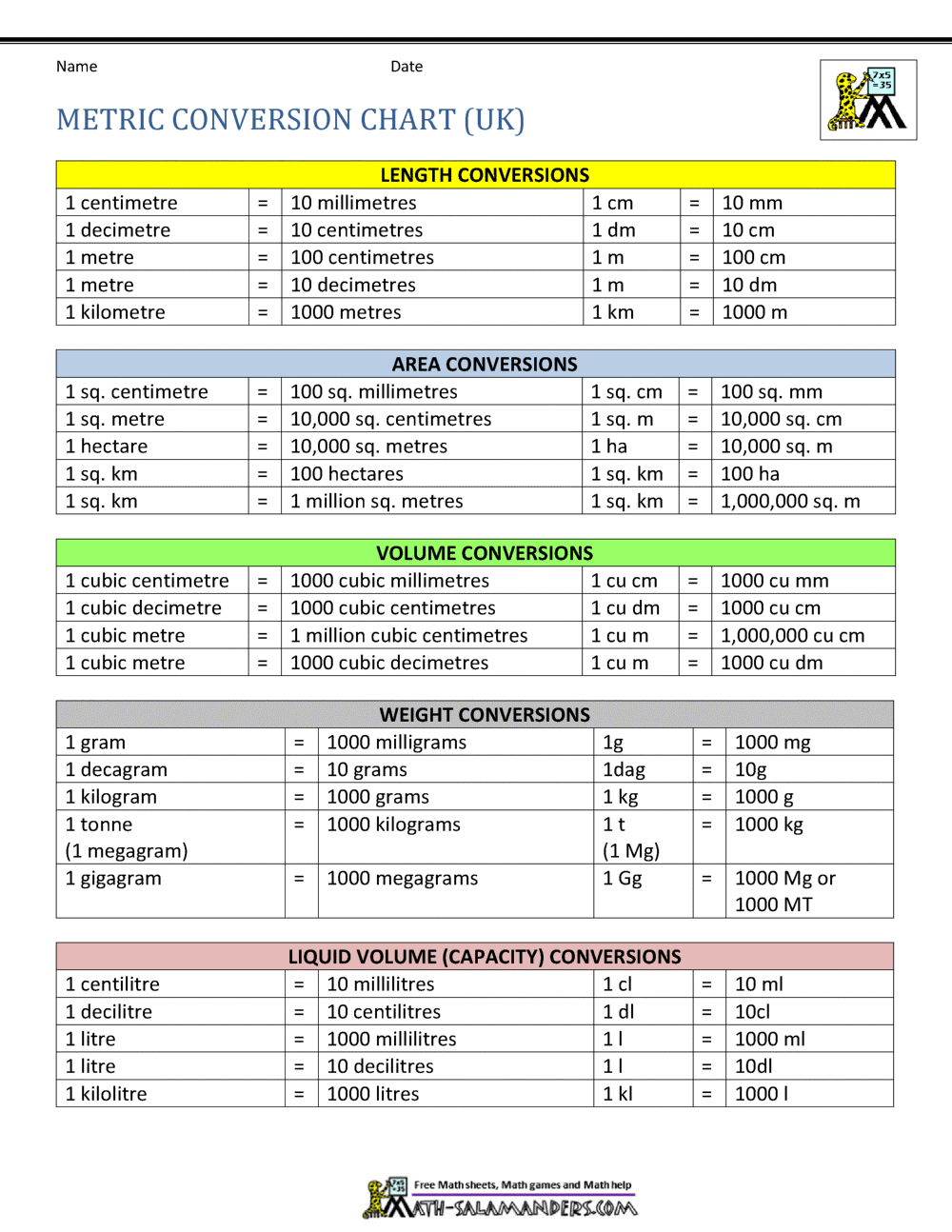 Metric Conversion Chart in Metric To Metric Conversion Table Printable