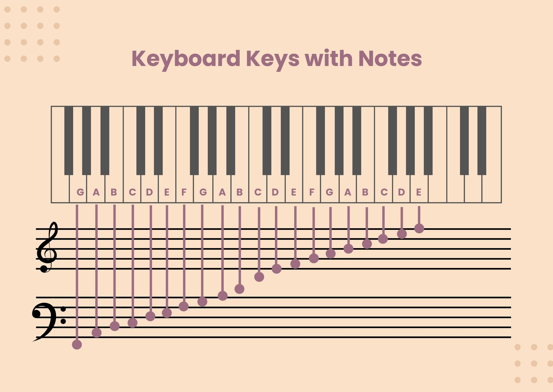 Minimal Piano Note Chart In Illustrator, Pdf - Download | Template within Printable Piano Keyboard Note Chart
