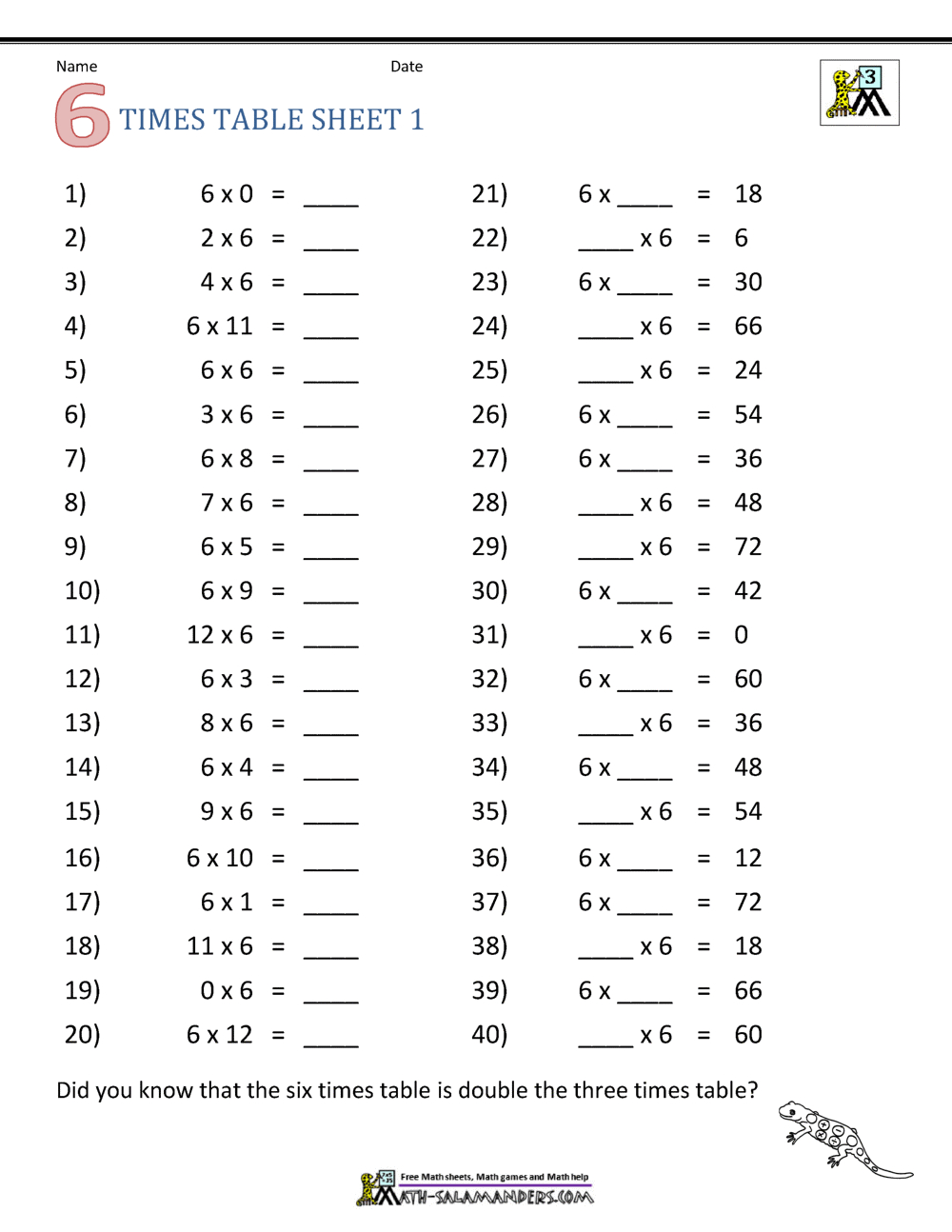 Multiplication Drill Sheets 3Rd Grade throughout Free Printable Multiplication Worksheets Grade 3