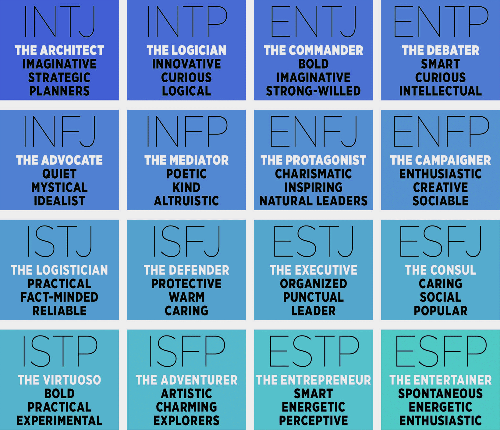 Myers Briggs Test (5 Mins) [Mbti Quiz Information] - Practical intended for Personality Test Printable Myers Briggs