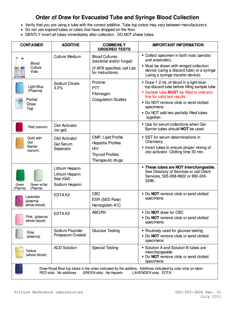 Order Of Draw Pdf - Fill Online, Printable, Fillable, Blank for Printable Order of Draw Chart