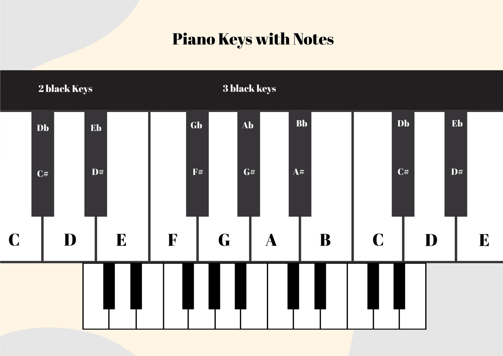 Piano Keys Notes Chart In Illustrator, Pdf - Download | Template within Printable Piano Keyboard Note Chart