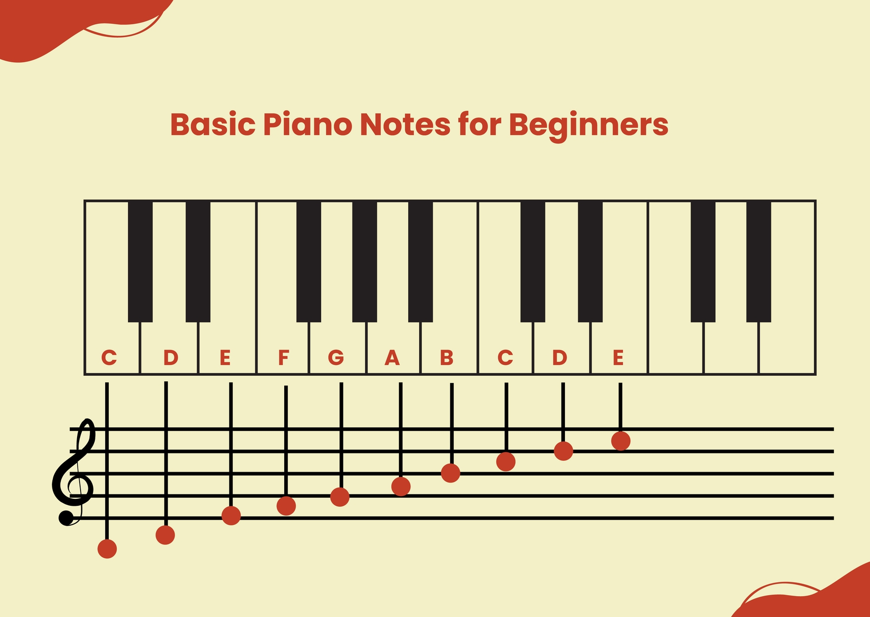 Piano Note Chart For Beginners In Illustrator, Pdf - Download for Printable Piano Keyboard Note Chart