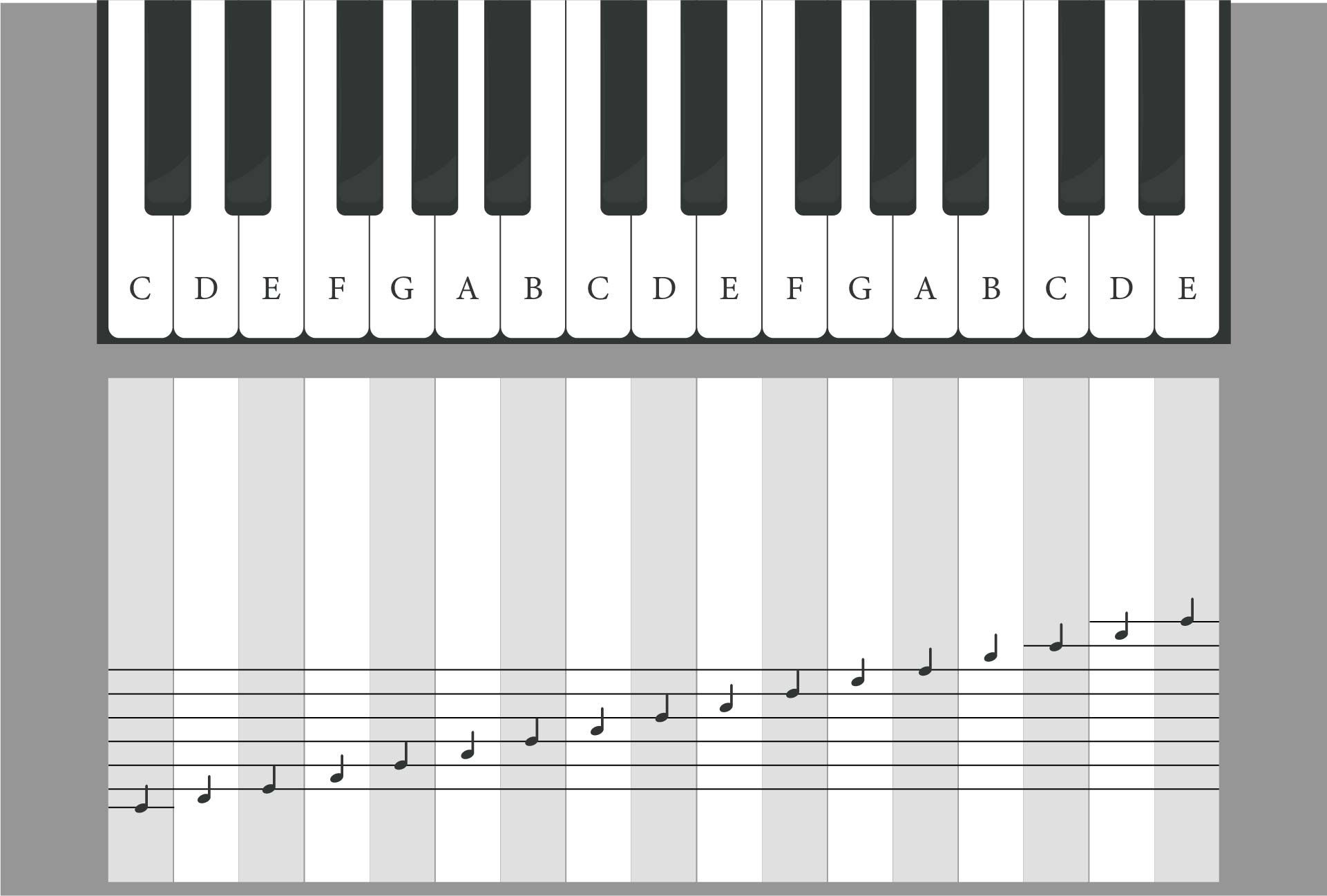 Piano Notes - 10 Free Pdf Printables | Printablee - Worksheets Library pertaining to Printable Piano Keyboard Note Chart