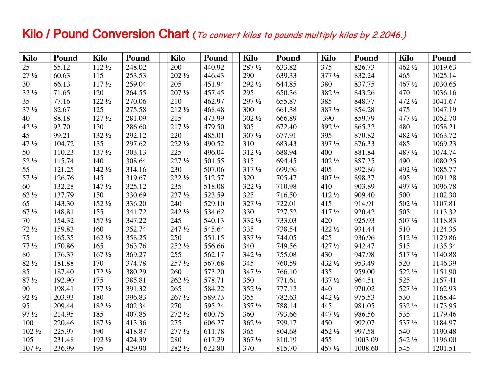 Pounds Conversion Chart 42 Lb In Kg Kg To Lbs Chart Printable inside Printable Weight Conversion Chart Kg to Lbs