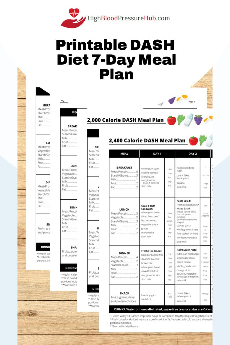 Printable Dash Diet 7-Day Meal Plan, Dietary Approaches To Stop within Printable Dash Diet Meal Plan
