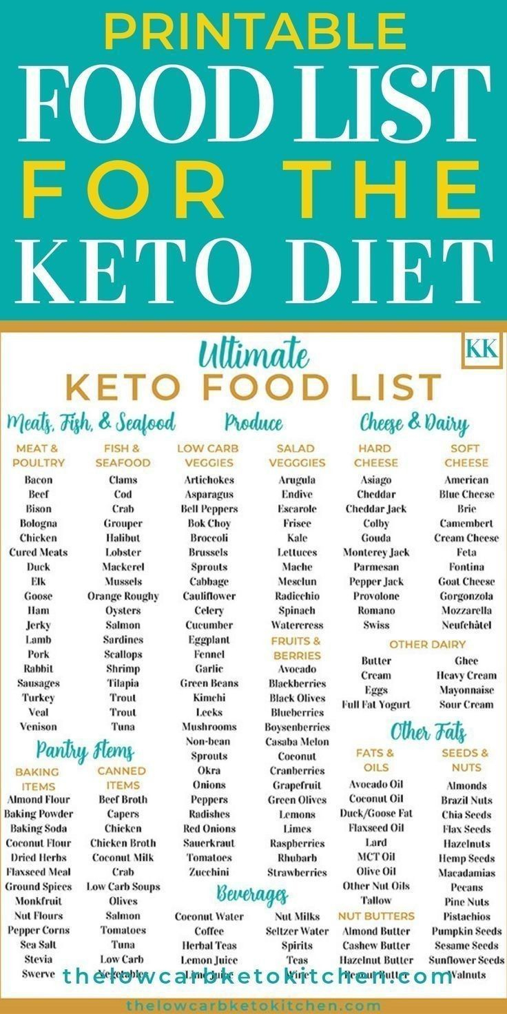 Printable Food List For The Keto Diet! within Beginner Chart Low Carb Food List Printable