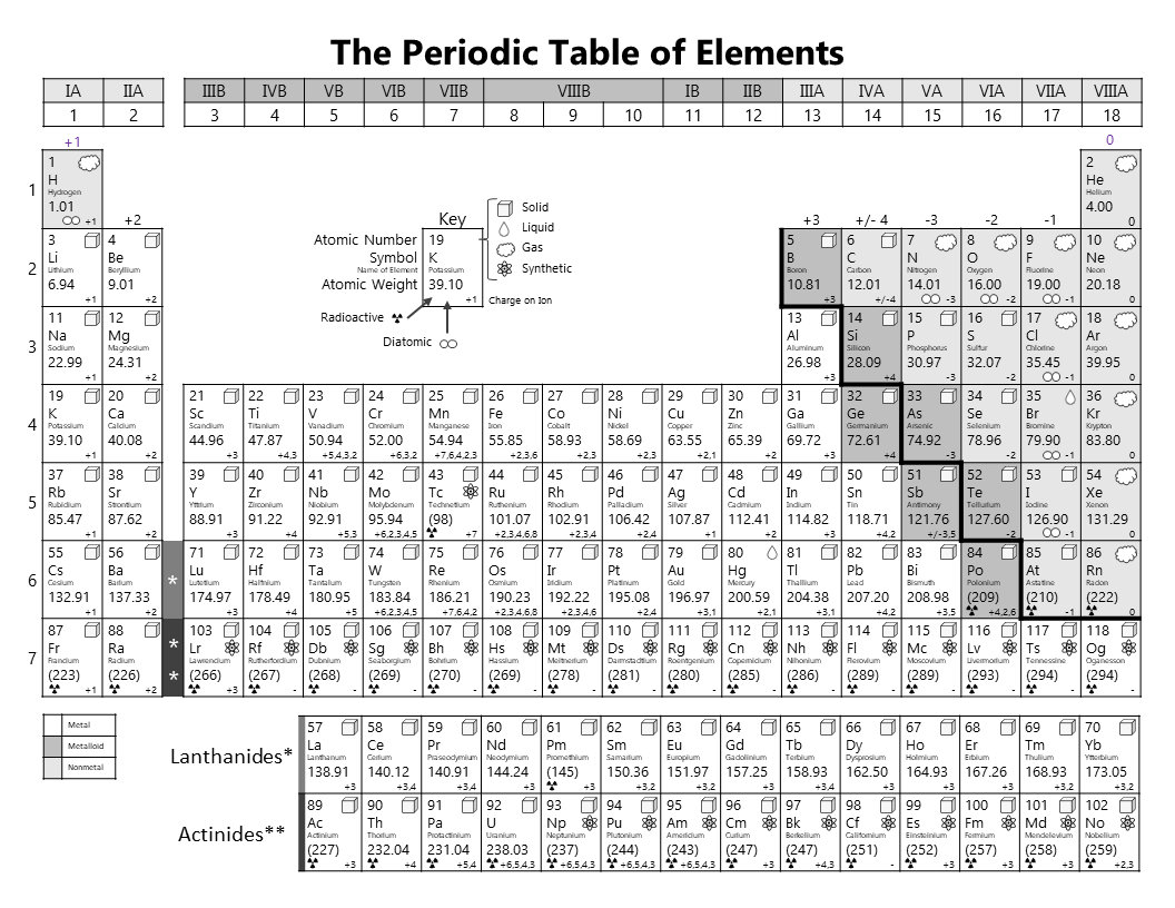 Printable Periodic Table regarding Periodic Table of Elements Printable Black and White