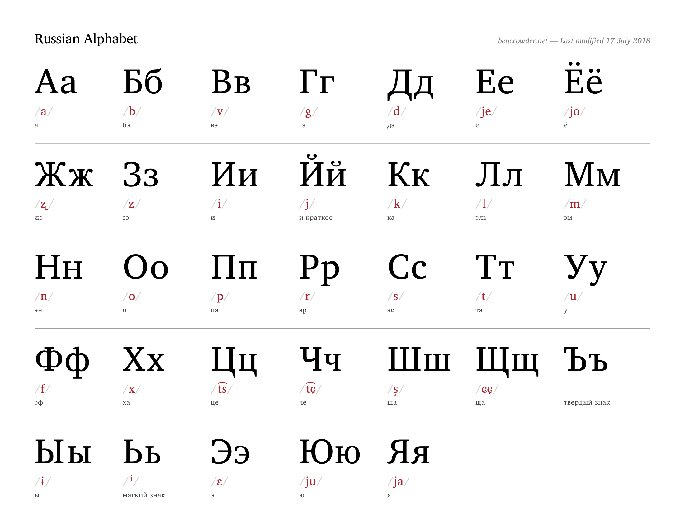 Russian Alphabet — Ben Crowder throughout Russian Traceable Alphabet Printable Free Download