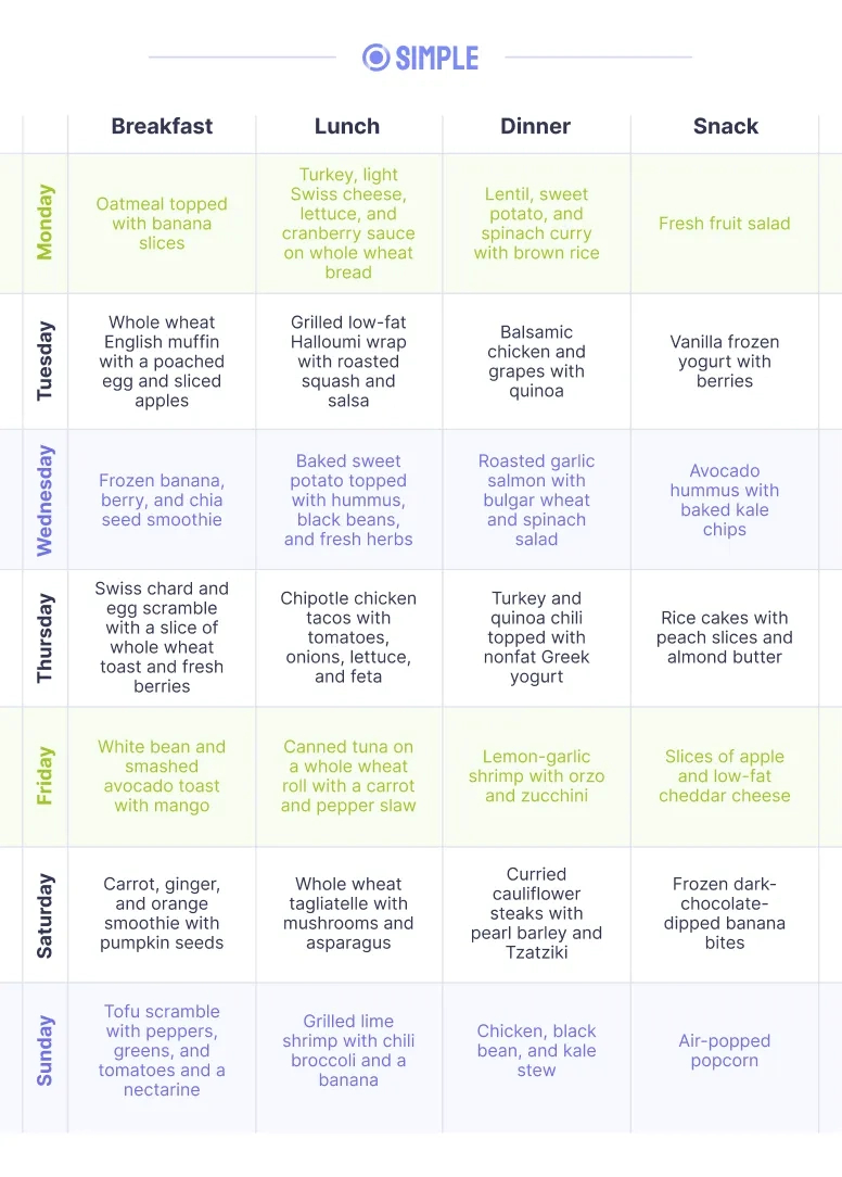 Simple'S Dash Diet Meal Plan And Menu For Weight Loss throughout Printable Dash Diet Meal Plan