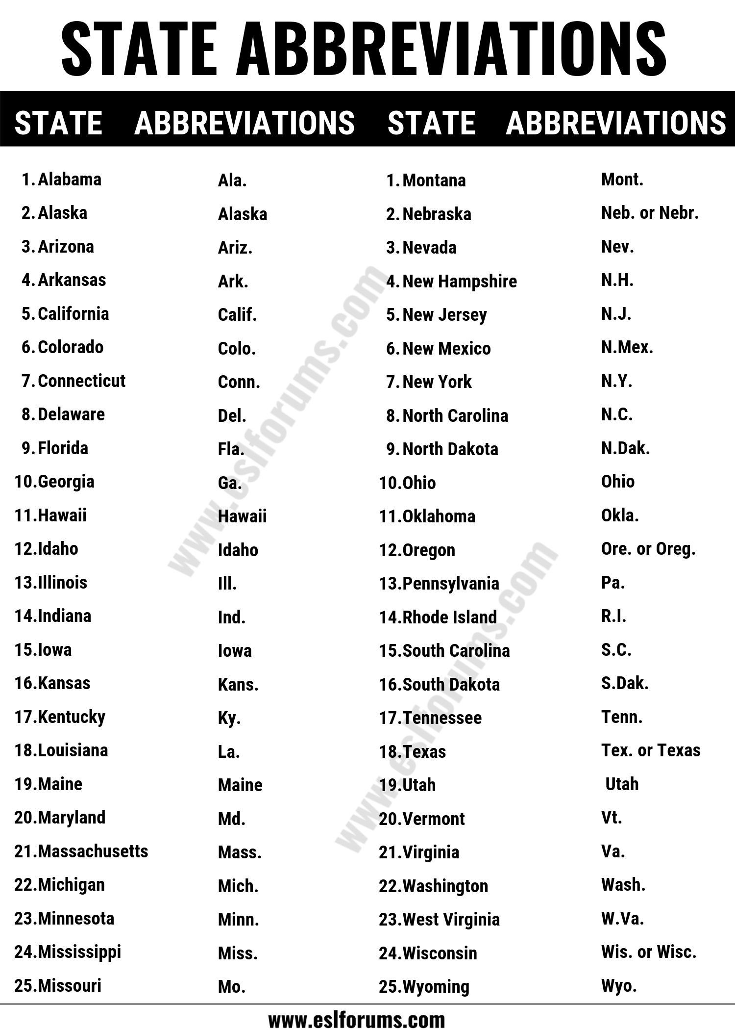 State Abbreviations: List Of All 50 U.s State Abbreviations In within Printable List Of States And Abbreviations