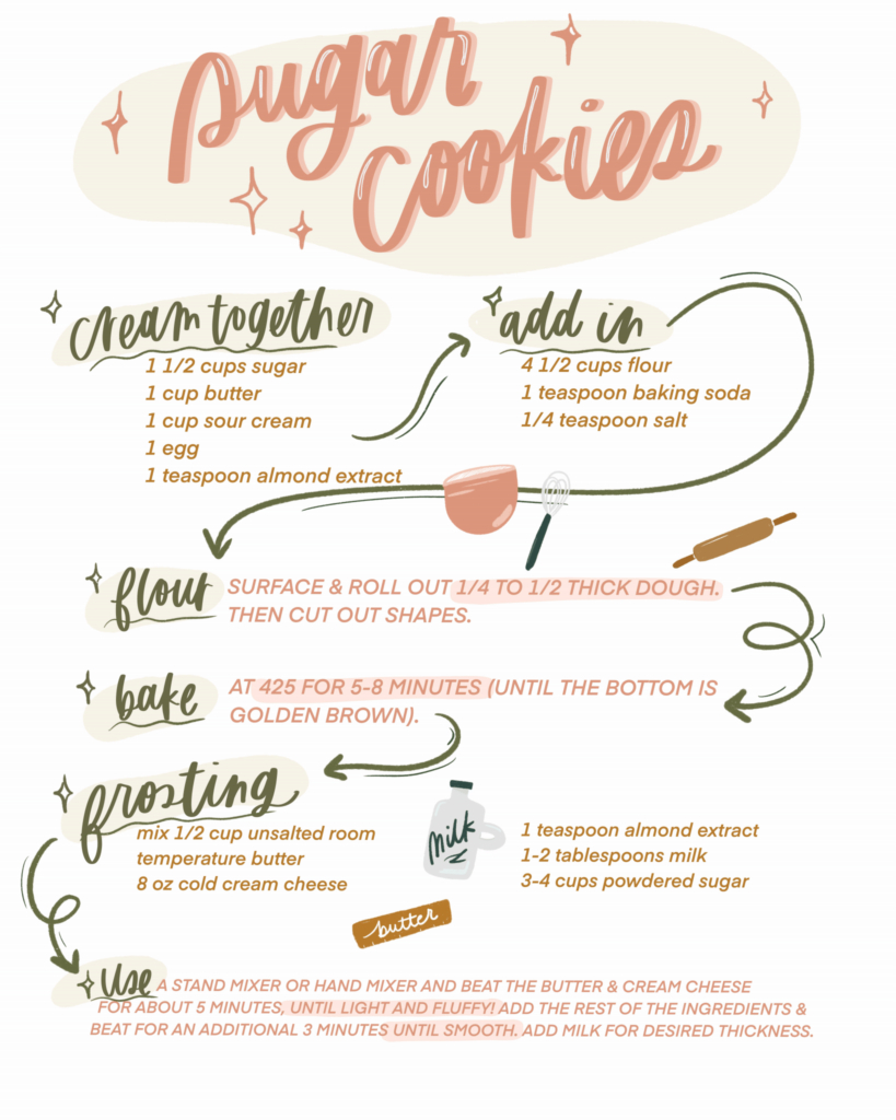 The Best Cut-Out Sugar Cookie With Cream Cheese Frosting - Nesting inside Printable Easy Sugar Cookie Recipes