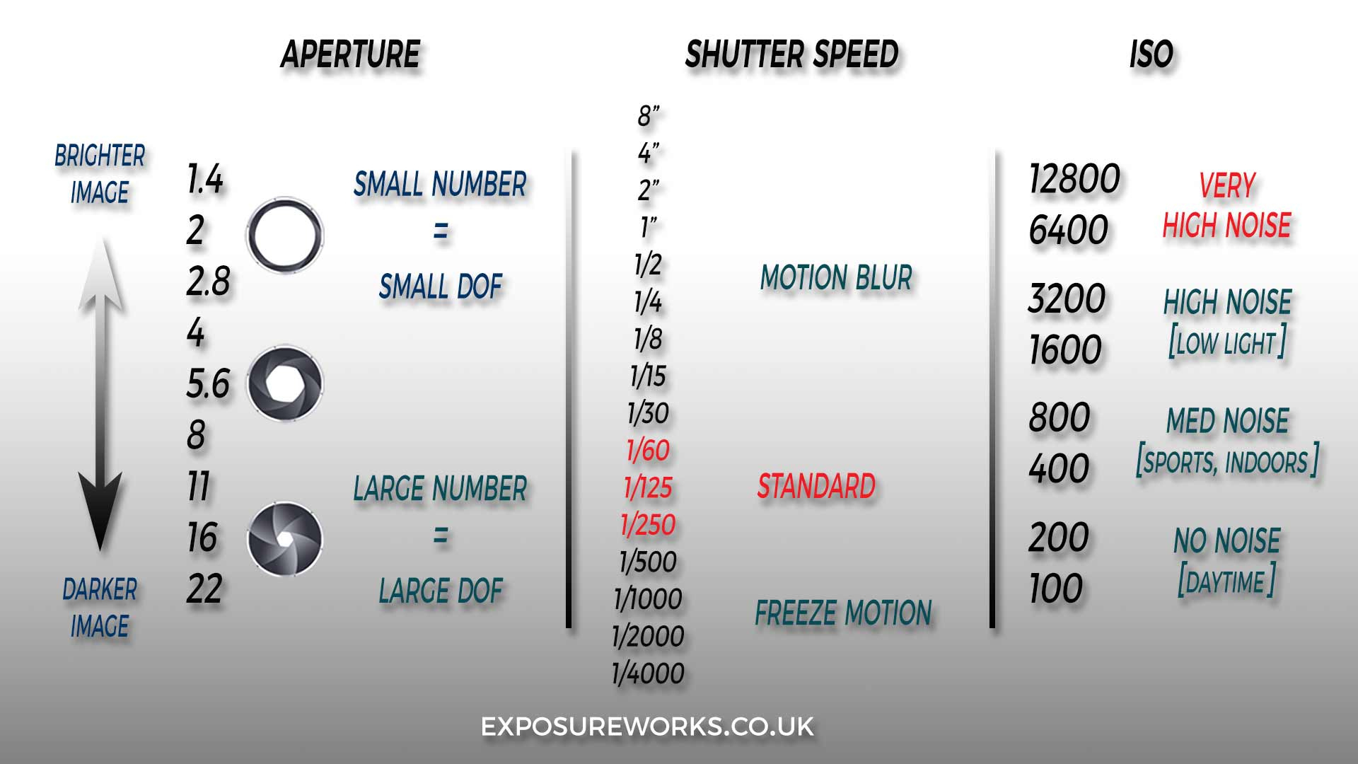 The Exposure Triangle Is A Pyramid regarding Printable Exposure Triangle Cheat Sheet