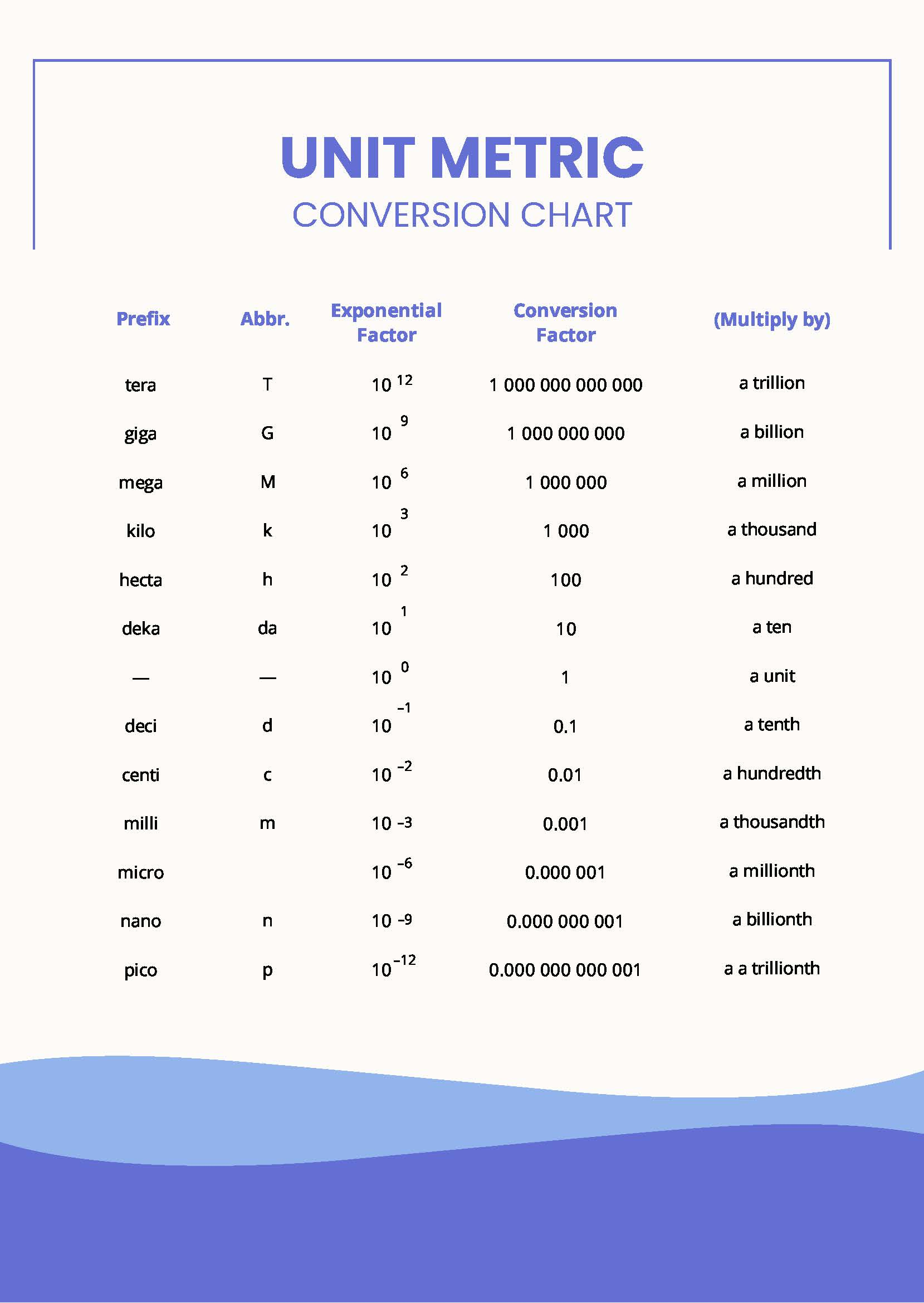 Unit Metric Conversion Chart In Pdf - Download | Template intended for Metric To Metric Conversion Table Printable